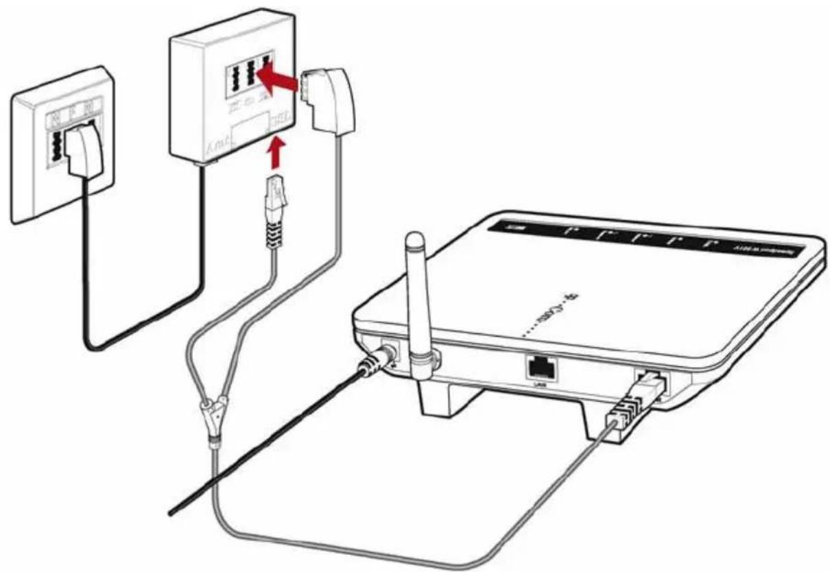T-Mobile Speedport W 501V - Speedport W 501V am DSL und am analogen Telefonanschluss anschließen - 1