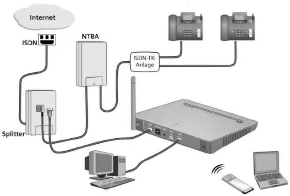 T-Mobile Speedport W 500 - Tipp - 1