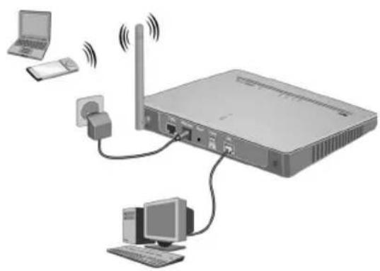 T-Mobile Speedport W 500 - Anschliessen an das Stromnetz - 1