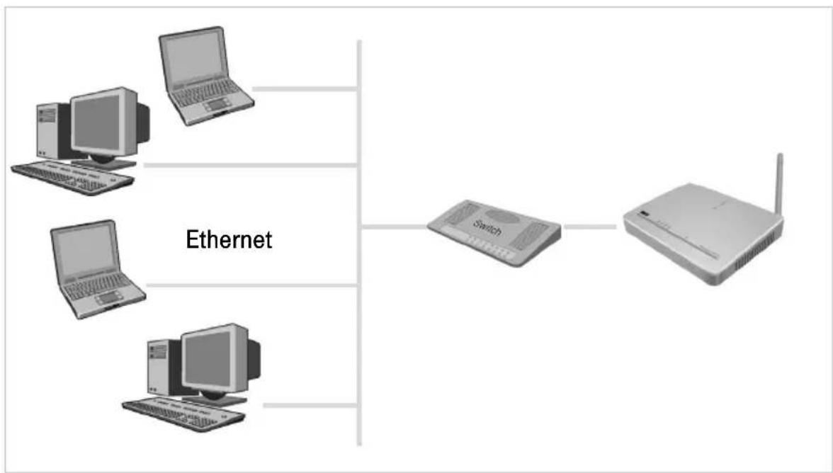 T-Mobile Speedport W 500 - Kabelgebundenes lokales Netzwerk (Ethernet) - 1