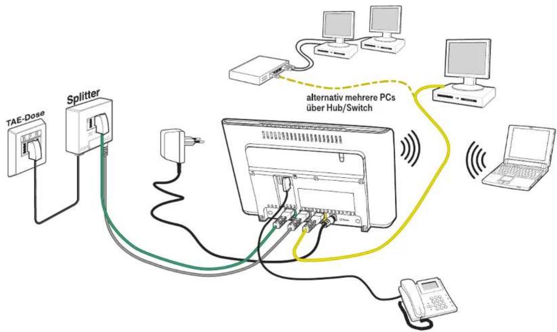 T-Mobile Speedport W 303V - Beachten Sie beim Aufstellen, Anschließen und Bedienen des Speedport W 303V unbedingt die folgenden Hinweise: - 1