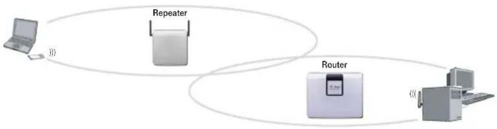 T-Mobile Speedport W 303V - Repeater konfigurieren - 1