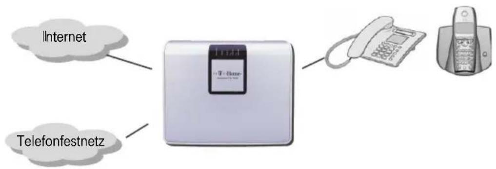 T-Mobile Speedport W 303V - Internet-Telefonie und Anschluss von analogen Telefonen - 1