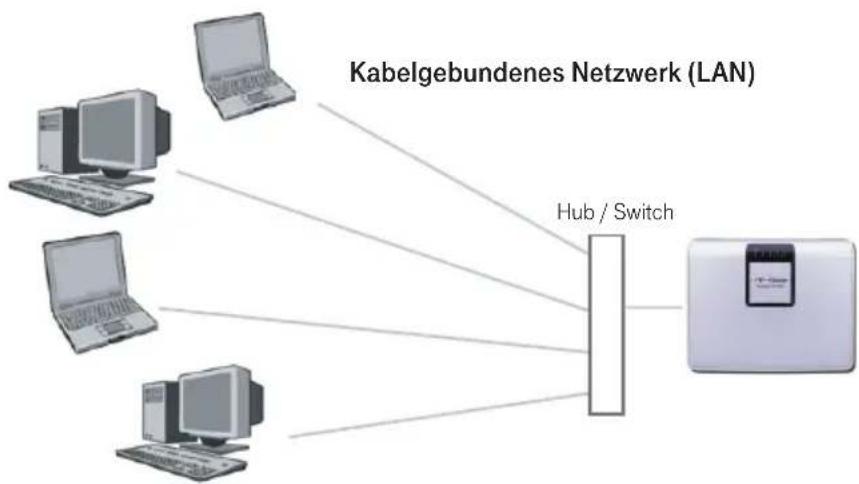 T-Mobile Speedport W 303V - Kabelgebundenes lokales Netzwerk (LAN) - 1