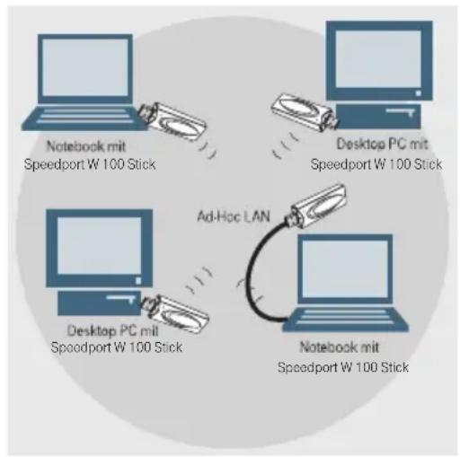 T-Mobile Speedport W 100 Stick - Netzwerk, Infrastruktur und Topologie - 1