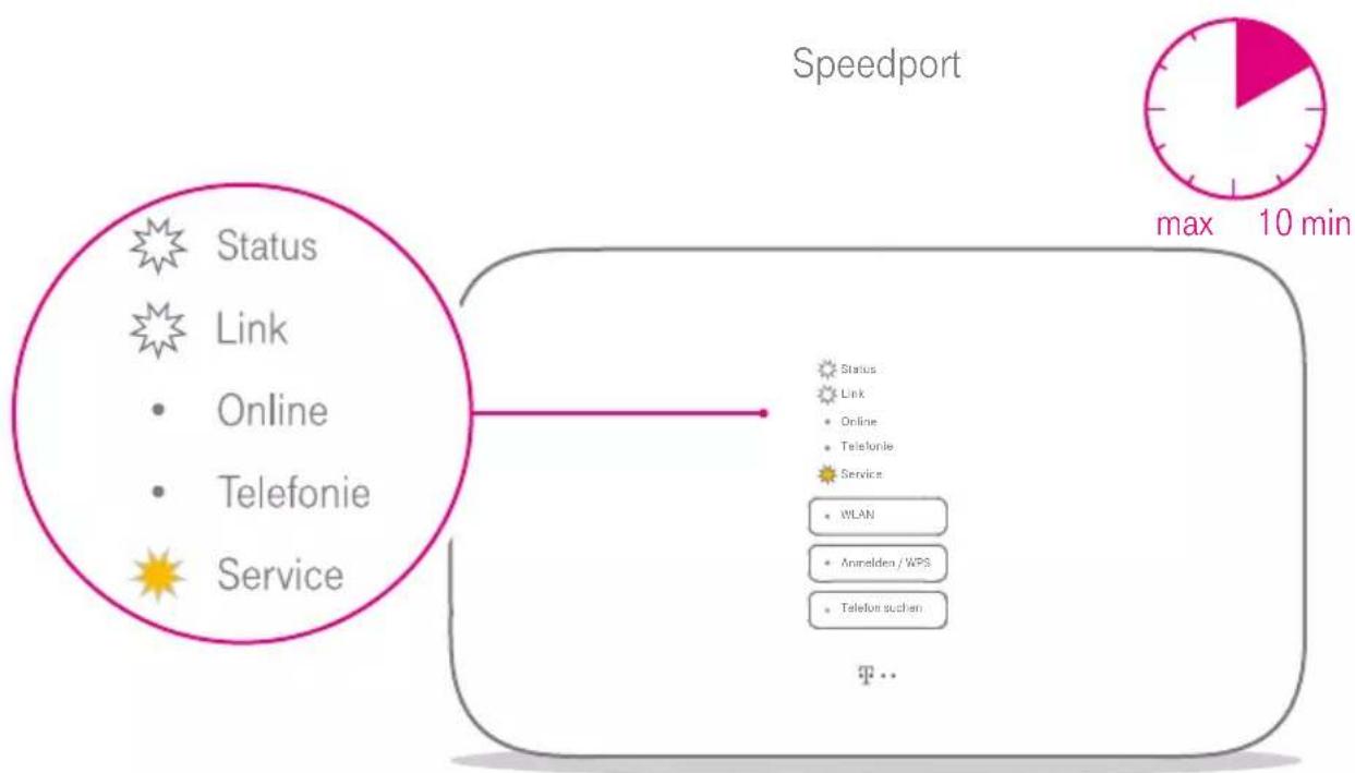 T-Mobile Speedport Smart - Blinken abwarten - 1