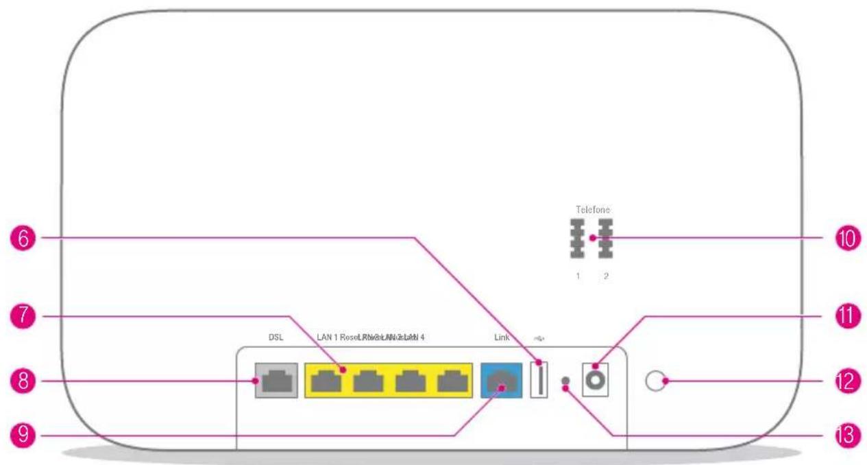 T-Mobile Speedport Smart - Ihr Speedport in der Übersicht (Fortsetzung) - 1
