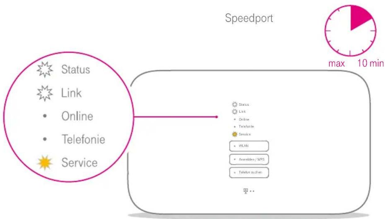 T-Mobile Speedport Smart 2 - Blinken abwarten - 1