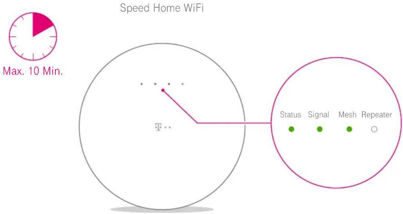 T-Mobile Speed Home WiFi - ... und Einrichtung der Mesh-Basis abwarten - 1