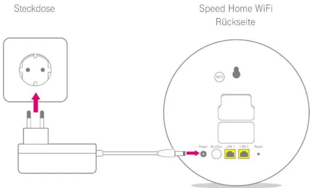 T-Mobile Speed Home WiFi - Netzteil anschließen - 1