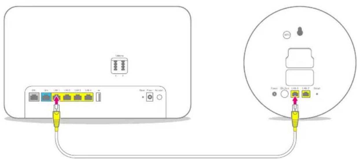 T-Mobile Speed Home WiFi - Netzwerkkabel anschließen - 1