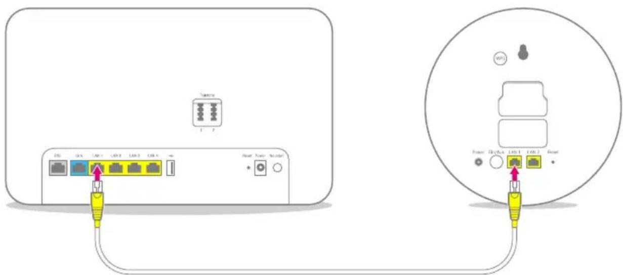 T-Mobile Speed Home WiFi - Netzwerkkabel anschließen - 1