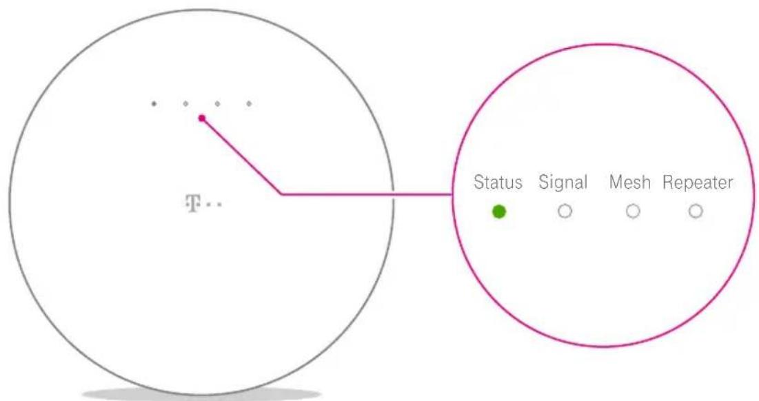 T-Mobile Speed Home WiFi - Was bedeuten die Leuchtanzeigen (LED)? - 3