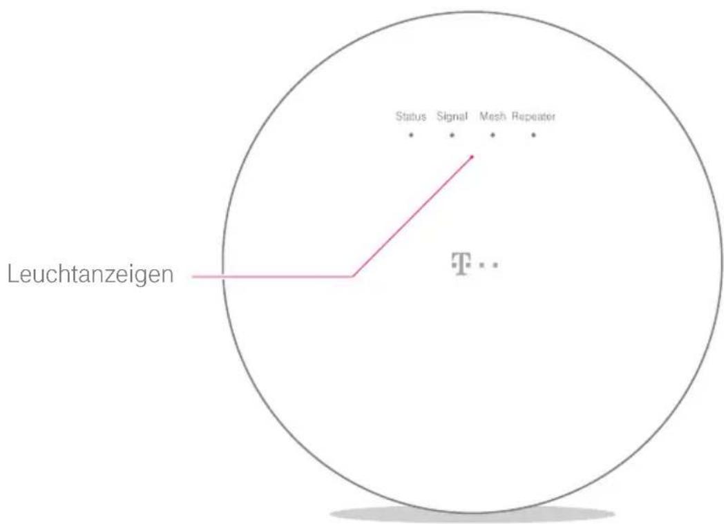 T-Mobile Speed Home WiFi - Ihr Speed Home WiFi in der Übersicht - 1