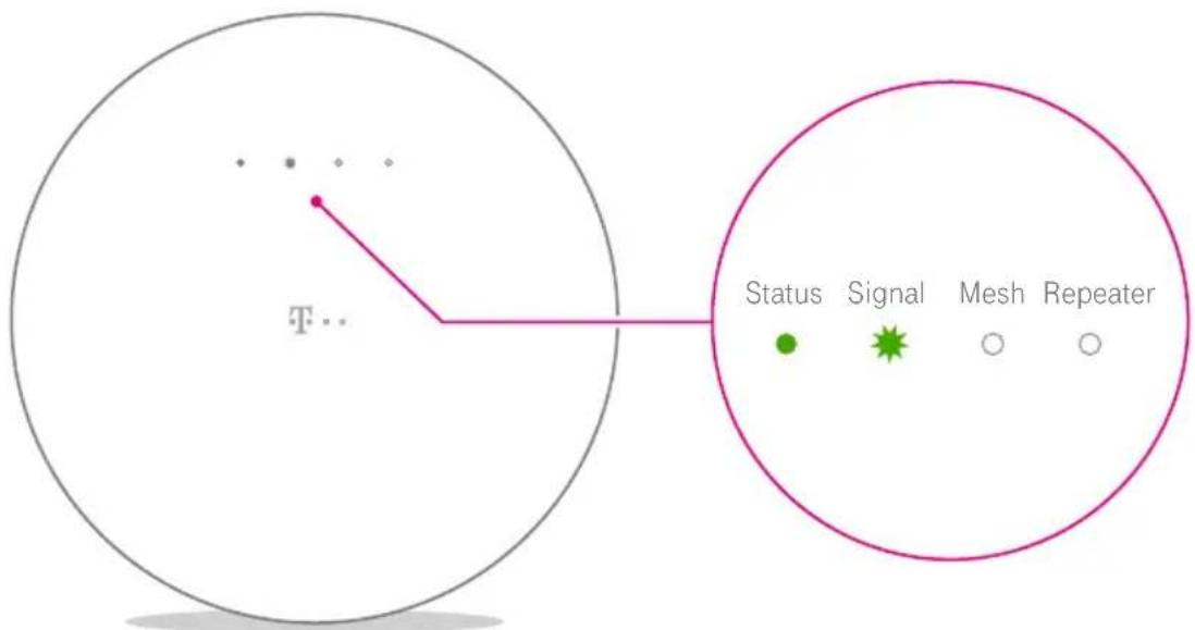 T-Mobile Speed Home WiFi - Startvorgang abwarten - 2