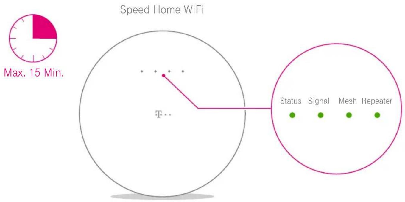 T-Mobile Speed Home WiFi - ... und Anmeldevorgang abwarten - 1
