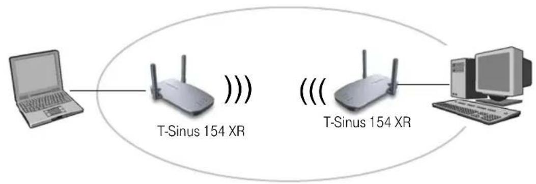 T-Mobile Sinus 154 XR - Einführung - 1