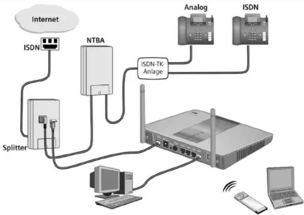 T-Mobile Sinus 154 DSL SE - Tipp - 1