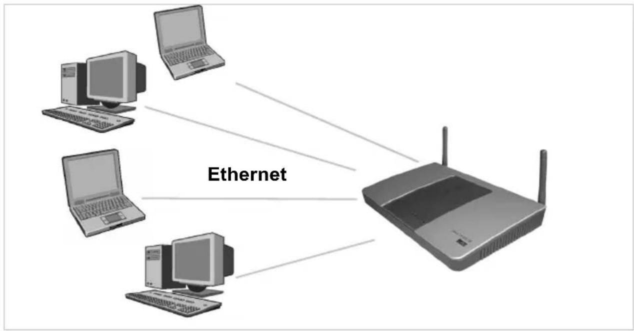 T-Mobile Sinus 154 DSL SE - Kabelgebundenes lokales Netzwerk (Ethernet) - 1