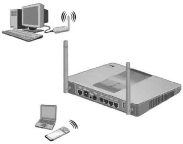 T-Mobile Sinus 154 DSL SE - LAN-Verbindung herstellen - 1