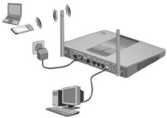 T-Mobile Sinus 154 DSL SE - Anschluss an das Stromnetz - 1