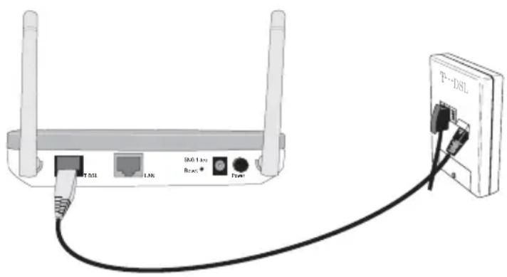 T-Mobile Sinus 1054 DSL - Anschließen - 1