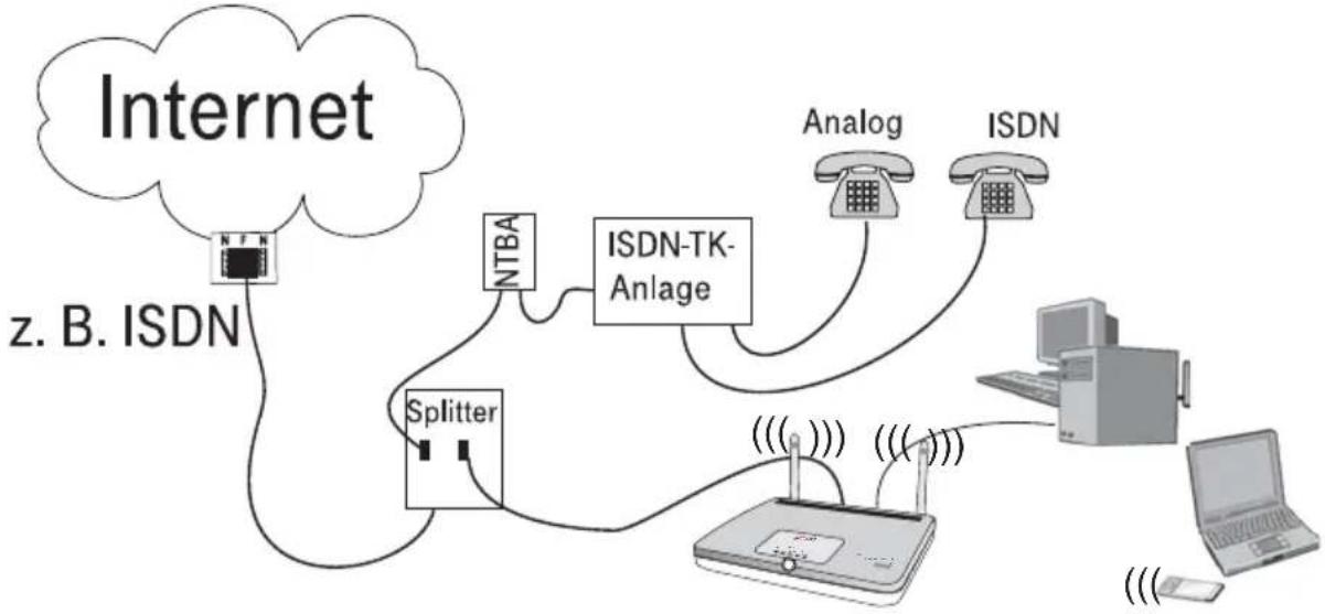 T-Mobile Sinus 1054 DSL - Zugangs ins öffentliche Netz - 1