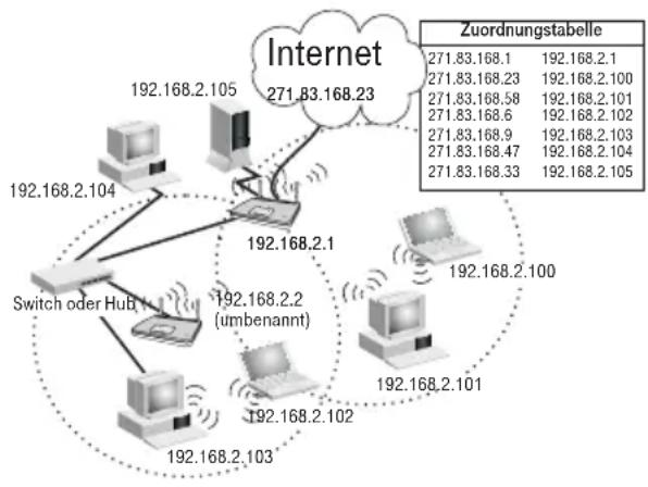 T-Mobile Sinus 1054 DSL - Tipp - 1