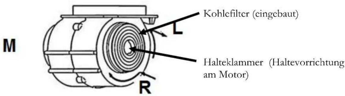 PKM S7-90AWTH - Produktkode: CF 110 - 3