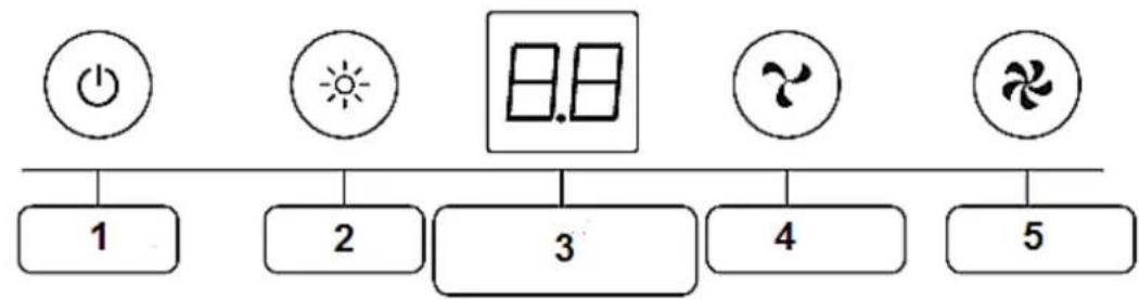 PKM S5-80BBEX - Control panel - 1