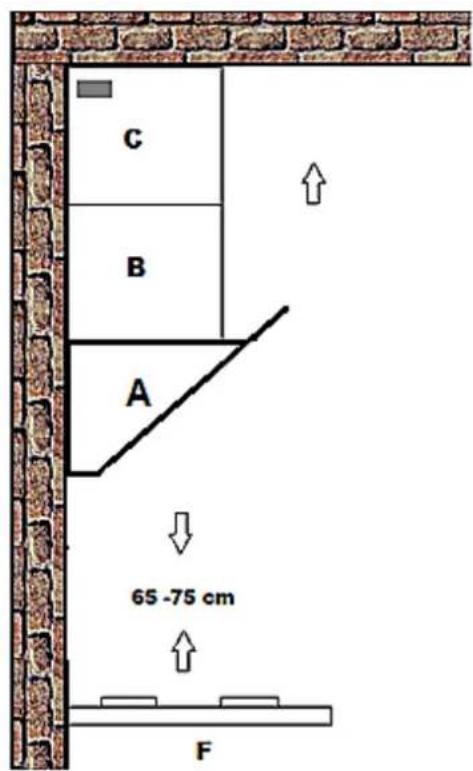 PKM S20-60ABTZ - Main components - 1