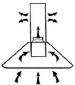 PKM S20-60ABTZ - Installation steps (recirculation mode) - 1