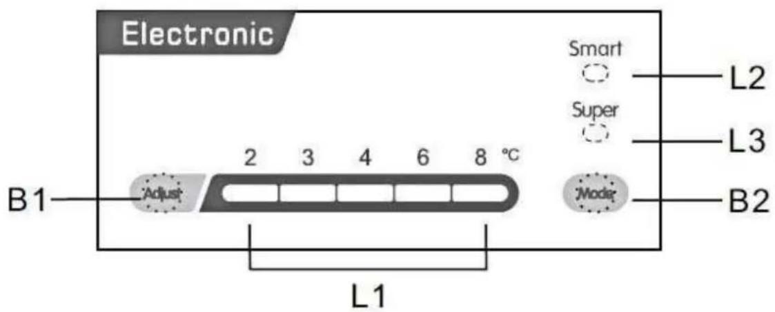 PKM KS184.4A++EB2 - Bedienfeld - 1