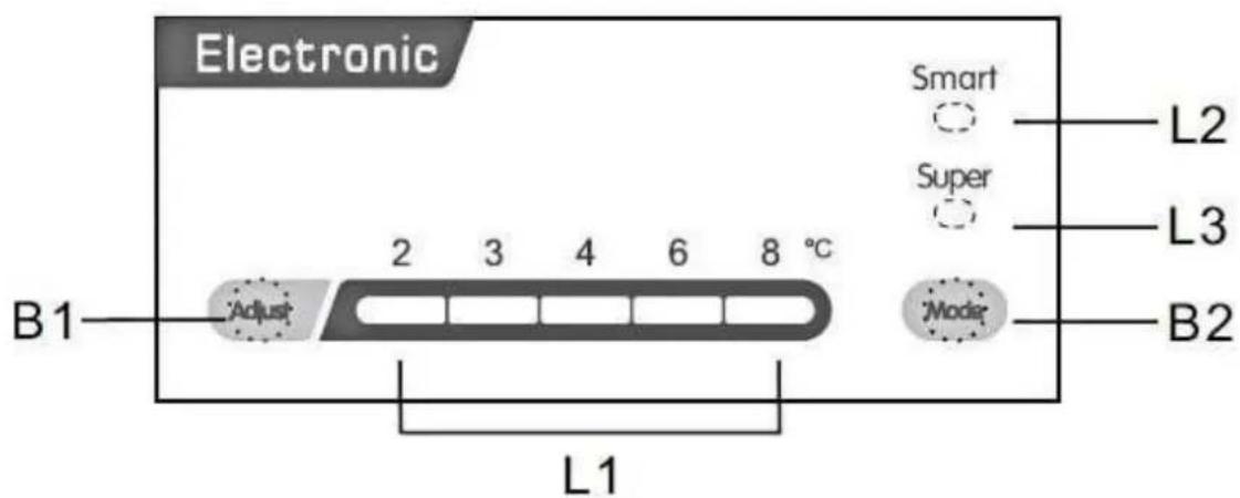 PKM KS184.4A++EB2 - Control panel - 1