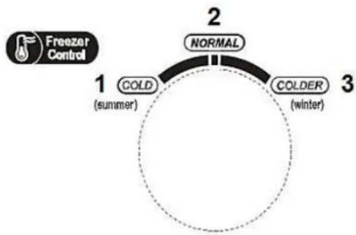 PKM KG300.4A++NF IX - Temperature setting of the freezer - 1