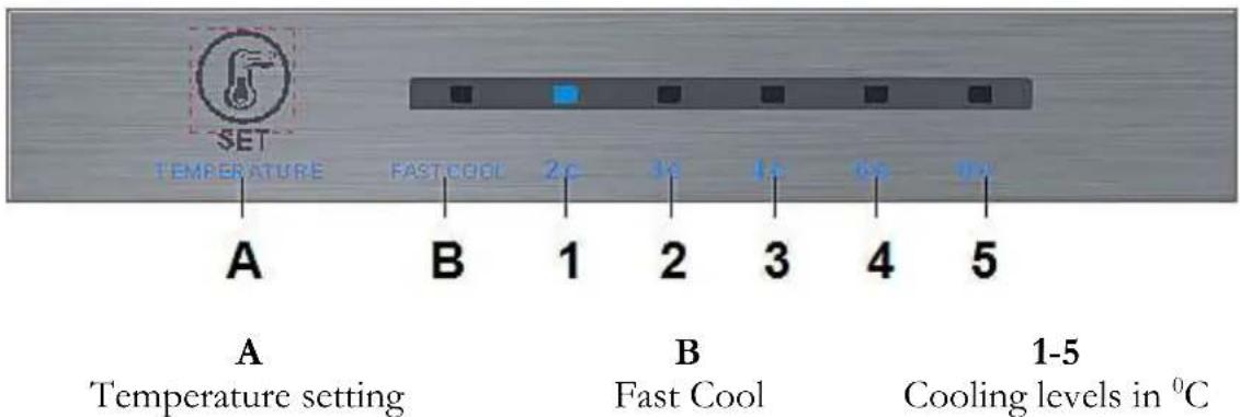 PKM KG300.4A++NF IX - Display - 1