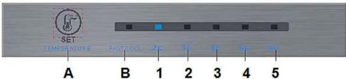 PKM KG300.4A++NF IX - Display - 1