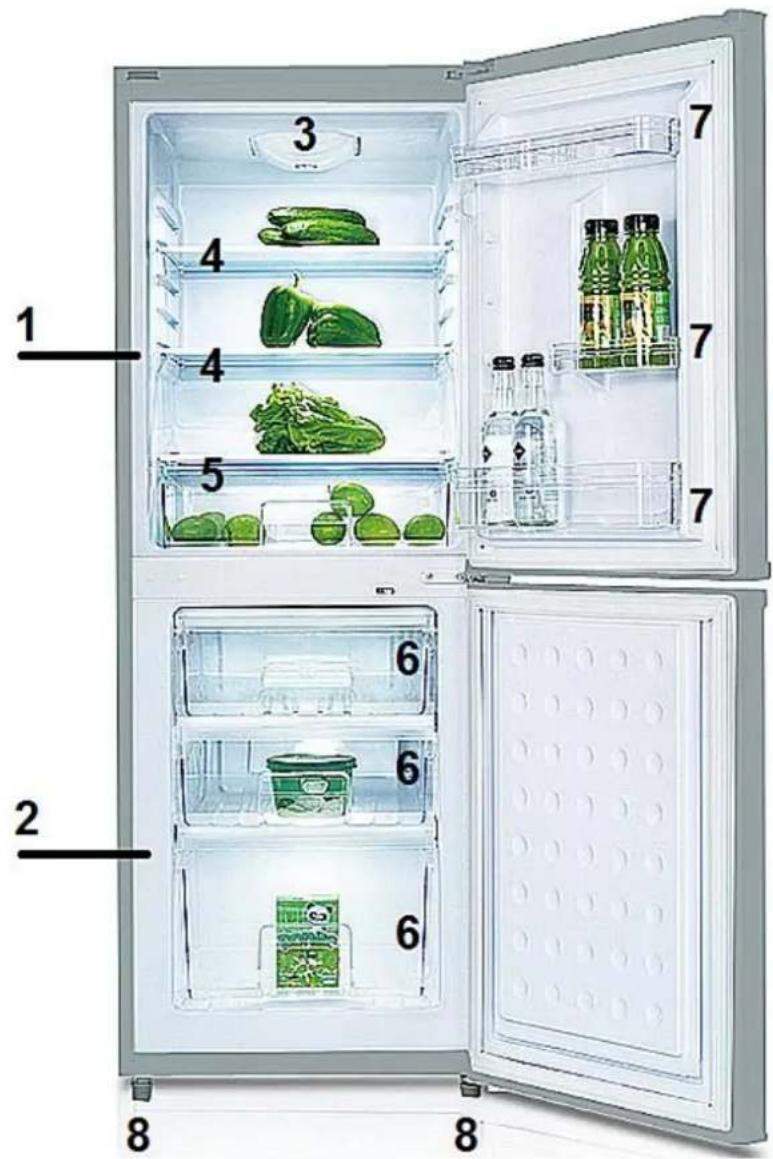 PKM KG218.4A++ - Gerätebeschreibung - 1