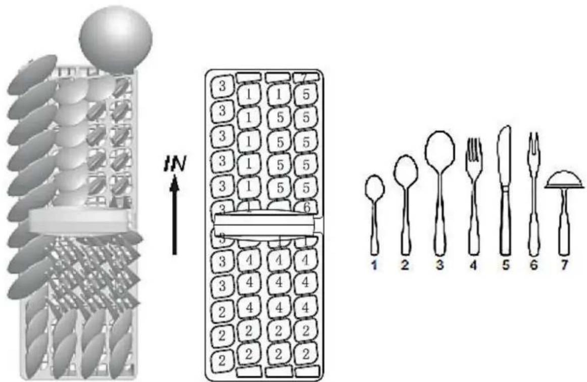 Illustration showing a food item with a bell jar and a corresponding food arrangement diagram with seven labeled items.