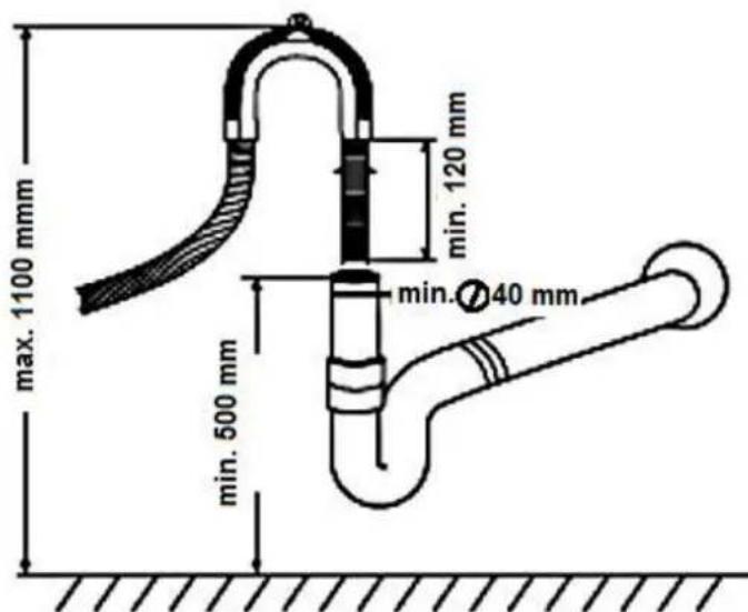 max. 1100 mm min. 120 mm min. 40 mm min. 500 mm