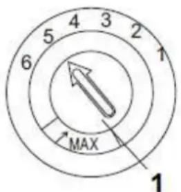 5 4 3 2 6 MAX 1
