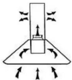 PKM 9882BX - Installation steps (recirculation mode) - 1
