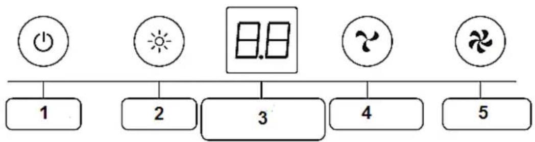 PKM 9882BX - Control panel - 1