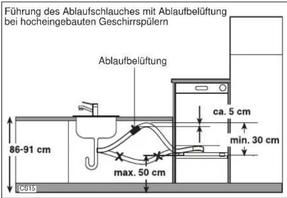 JUNO JSI4465E - Anschluß des Wasserablaufschlauches - 4