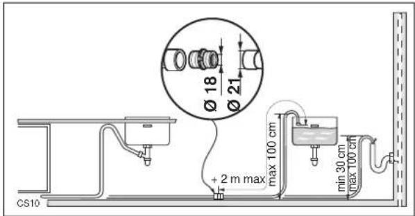 JUNO JSI4465E - Anschluß des Wasserablaufschlauches - 3