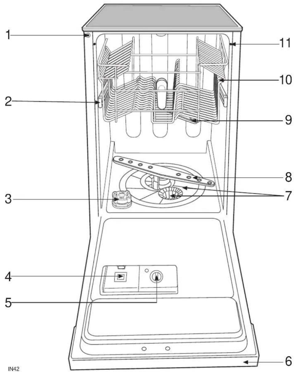 JUNO JSI3741E - Gerätebeschreibung - 1