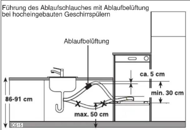 JUNO JSI3741E - Elektroanschluß - 4