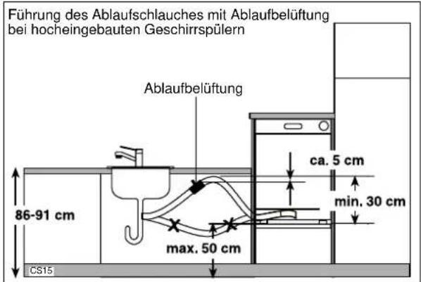 JUNO JSI3340W - Elektroanschluß - 4
