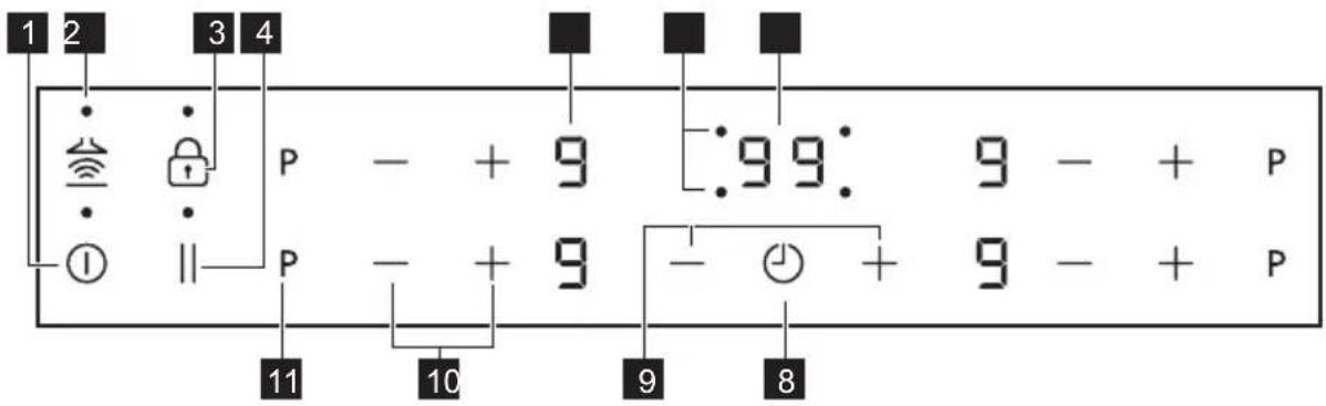 JUNO JKSI804F9 - Bedienfeldanordnung - 1