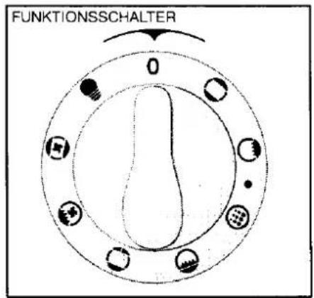 JUNO JEH590B - Pyrolytischer Reinigungsvorgang - 1